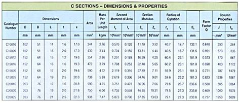 c purlins weight table philippines|C Purlins – ECOSTEEL.